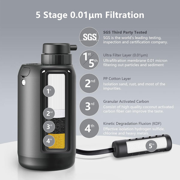 Electric Portable Water Filter - 0.01 Micron 5-Stage Water Purifier Survival with Emergency Lighting Water Purification System for Camping Backpacking Hiking Travel